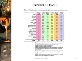 ESTUDO DE CASO




 FUNDIÇÃO DOS METAIS   32
 
