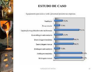 ESTUDO DE CASO

Equipamento para areia a verde: percentual presente nas empresas.




                  FUNDIÇÃO DOS METAIS                               34
 