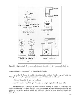 20 
Figura 2.8 - Representação do processo de forjamento: livre (a), (b) e (d) e em matriz fechada (c). 
C - Considerações a Respeito dos Processos de Conformação 
A escolha da forma da matéria-prima (laminado, trefilado, forjado) que será usado na 
fabricação de uma dada peça envolve uma série de características relacionadas com: 
· Forma e dimensões da peça a ser produzida 
· Análise dos custos de fabricação dessa peça em relação às possibilidades de escolha 
Por exemplo, para a fabricação de um eixo como o mostrado na figura 2.9, a opção por um 
laminado ou trefilado é evidente, pois sua forma (e dimensões) pode ser facilmente conseguido por 
usinagem envolvendo pequena retirada de material e conseqüentemente tempos reduzidos de 
fabricação. 
 