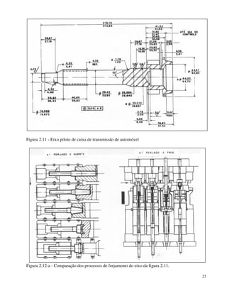 23 
Figura 2.11 - Eixo piloto de caixa de transmissão de automóvel 
Figura 2.12-a - Comparação dos processos de forjamento do eixo da figura 2.11. 
 