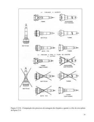 Figura 2.12-b - Comparação dos processos de usinagem dos forjados a quente e a frio do eixo-piloto 
da figrua 2.11 
24 
 