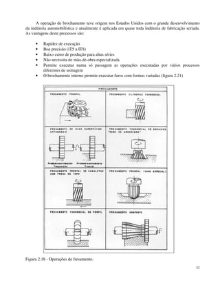 A operação de brochamento teve origem nos Estados Unidos com o grande desenvolvimento 
da indústria automobilística e atualmente é aplicada em quase toda indústria de fabricação seriada. 
As vantagens deste processos são: 
· Rapidez de execução 
· Boa precisão (lT5 a IT8) 
· Baixo custo de produção para altas séries 
· Não necessita de mão-de-obra especializada 
· Permite executar numa só passagem as operações executadas por vários processos 
32 
diferentes de usinagem 
· O brochamento interno permite executar furos com formas variadas (figura 2.21) 
Figura 2.18 - Operações de fresamento. 
 