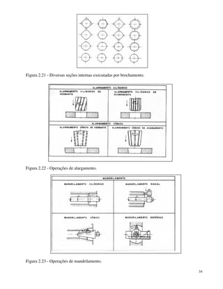 34 
Figura 2.21 - Diversas seções internas executadas por brochamento. 
Figura 2.22 - Operações de alargamento. 
Figura 2.23 - Operações de mandrilamento. 
 