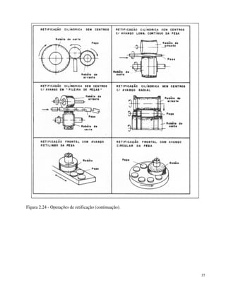 37 
Figura 2.24 - Operações de retificação (continuação). 
 