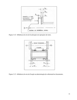 59 
Figura 3.12 - Influência do erro de localização em operações de torno. 
Figura 3.13 - Influência do erro de fixação na determinação do sobremetal no faceamento. 
 