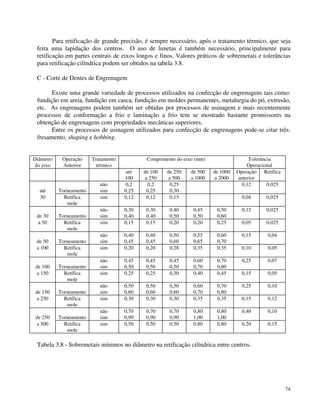 Para retificação de grande precisão, é sempre necessário, após o tratamento térmico, que seja 
feita uma lapidação dos centros. O uso de lunetas é também necessário, principalmente para 
retificação em partes centrais de eixos longos e finos. Valores práticos de sobremetais e tolerâncias 
para retificação cilíndrica podem ser obtidos na tabela 3.8. 
C - Corte de Dentes de Engrenagem 
Existe uma grande variedade de processos utilizados na confecção de engrenagens tais como: 
fundição em areia, fundição em casca, fundição em moldes permanentes, metalurgia do pó, extrusão, 
etc. As engrenagens podem também ser obtidas por processos de usinagem e mais recentemente 
processos de conformação a frio e laminação a frio tem se mostrado bastante promissores na 
obtenção de engrenagens com propriedades mecânicas superiores. 
Entre os processos de usinagem utilizados para confecção de engrenagens pode-se citar três: 
74 
fresamento, shaping e hobbing. 
Diâmetro 
do eixo 
Operação 
Anterior 
Tratamento 
térmico 
Comprimento do eixo (mm) Tolerância 
Operacional 
até 
100 
de 100 
a 250 
de 250 
a 500 
de 500 
a 1000 
de 1000 
a 2000 
Operação 
anterior 
Retífica 
até 
Torneamento 
não 
sim 
0,2 
0,25 
0,2 
0,25 
0,25 
0,30 
0,12 0,025 
30 Retífica 
mole 
sim 0,12 0,12 0,15 0,04 0,025 
de 30 
Torneamento 
não 
sim 
0,30 
0,40 
0,30 
0,40 
0,40 
0,50 
0,45 
0,50 
0,50 
0,60 
0,12 0,025 
a 50 Retífica 
mole 
sim 0,15 0,15 0,20 0,20 0,25 0,05 0,025 
de 50 
Torneamento 
não 
sim 
0,40 
0,45 
0,40 
0,45 
0,50 
0,60 
0,55 
0,65 
0,60 
0,70 
0,15 0,04 
a 100 Retífica 
mole 
sim 0,20 0,20 0,28 0,35 0,35 0,10 0,05 
de 100 
Torneamento 
não 
sim 
0,45 
0,50 
0,45 
0,50 
0,45 
0,50 
0,60 
0,70 
0,70 
0,80 
0,25 0,07 
a 150 Retífica 
mole 
sim 0,25 0,25 0,30 0,40 0,45 0,15 0,05 
de 150 
Torneamento 
não 
sim 
0,50 
0,60 
0,50 
0,60 
0,50 
0,60 
0,60 
0,70 
0,70 
0,80 
0,25 0,10 
a 250 Retífica 
mole 
sim 0,30 0,30 0,30 0,35 0,35 0,15 0,12 
de 250 
Torneamento 
não 
sim 
0,70 
0,90 
0,70 
0,90 
0,70 
0,90 
0,80 
1,00 
0,80 
1,00 
0,40 0,10 
a 500 Retífica 
mole 
sim 0,50 0,50 0,50 0,80 0,80 0,20 0,15 
Tabela 3.8 - Sobremetais mínimos no diâmetro na retificação cilíndrica entre centros. 
 