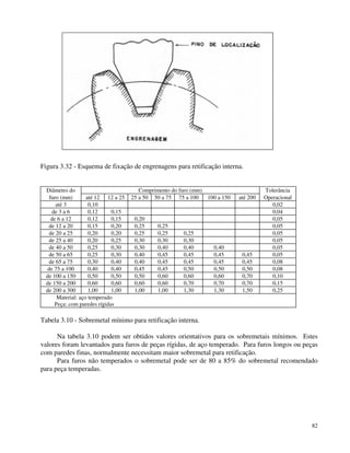 82 
Figura 3.32 - Esquema de fixação de engrenagens para retificação interna. 
Diâmetro do Comprimento do furo (mm) Tolerância 
furo (mm) até 12 12 a 25 25 a 50 50 a 75 75 a 100 100 a 150 até 200 Operacional 
até 3 0,10 0,02 
de 3 a 6 0,12 0,15 0,04 
de 6 a 12 0,12 0,15 0,20 0,05 
de 12 a 20 0,15 0,20 0,25 0,25 0,05 
de 20 a 25 0,20 0,20 0,25 0,25 0,25 0,05 
de 25 a 40 0,20 0,25 0,30 0,30 0,30 0,05 
de 40 a 50 0,25 0,30 0,30 0,40 0,40 0,40 0,05 
de 50 a 65 0,25 0,30 0,40 0,45 0,45 0,45 0,45 0,05 
de 65 a 75 0,30 0,40 0,40 0,45 0,45 0,45 0,45 0,08 
de 75 a 100 0,40 0,40 0,45 0,45 0,50 0,50 0,50 0,08 
de 100 a 150 0,50 0,50 0,50 0,60 0,60 0,60 0,70 0,10 
de 150 a 200 0,60 0,60 0,60 0,60 0,70 0,70 0,70 0,15 
de 200 a 300 1,00 1,00 1,00 1,00 1,30 1,30 1,50 0,25 
Material: aço temperado 
Peça: com paredes rígidas 
Tabela 3.10 - Sobremetal mínimo para retificação interna. 
Na tabela 3.10 podem ser obtidos valores orientativos para os sobremetais mínimos. Estes 
valores foram levantados para furos de peças rígidas, de aço temperado. Para furos longos ou peças 
com paredes finas, normalmente necessitam maior sobremetal para retificação. 
Para furos não temperados o sobremetal pode ser de 80 a 85% do sobremetal recomendado 
para peça temperadas. 
 
