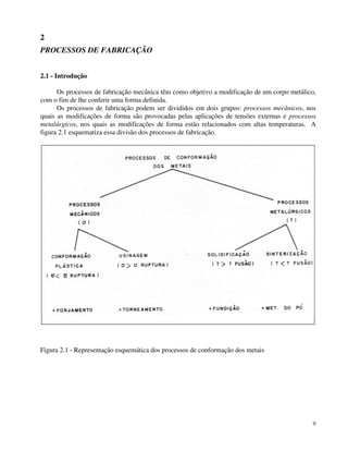 9 
2 
PROCESSOS DE FABRICAÇÃO 
2.1 - Introdução 
Os processos de fabricação mecânica têm como objetivo a modificação de um corpo metálico, 
com o fim de lhe conferir uma forma definida. 
Os processos de fabricação podem ser divididos em dois grupos: processos mecânicos, nos 
quais as modificações de forma são provocadas pelas aplicações de tensões externas e processos 
metalúrgicos, nos quais as modificações de forma estão relacionados com altas temperaturas. A 
figura 2.1 esquematiza essa divisão dos processos de fabricação. 
Figura 2.1 - Representação esquemática dos processos de conformação dos metais 
 