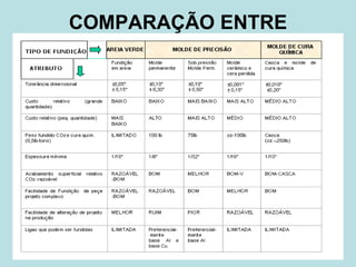 COMPARAÇÃO ENTRE PROCESSOS   