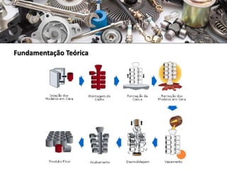 Fundamentação Teórica
 