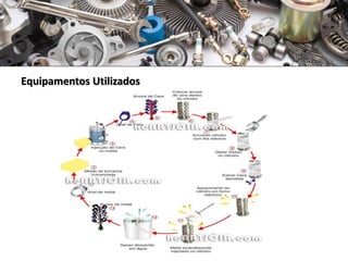 Equipamentos Utilizados
 