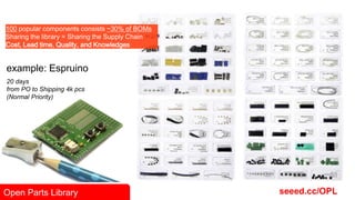 100 popular components consists ~30% of BOMs 
Sharing the library = Sharing the Supply Chain 
Cost, Lead time, Quality, and Knowledges 
example: Espruino 
20 days 
from PO to Shipping 4k pcs 
(Normal Priority) 
Open Parts Library seeed.cc/OPL 
 