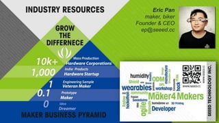 Eric Pan 
maker, biker 
Founder & CEO 
ep@seeed.cc 
 