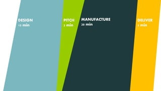 Design C Pitch C Manufacture C Deliver 
DESIGN 
15 min 
PITCH 
2 min 
MANUFACTURE 
20 min 
DELIVER 
5 min 
 