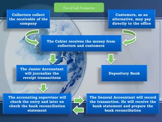 Fund Management | PPTX