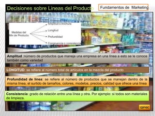 Decisiones sobre Lineas del Producto                         Fundamentos de Marketing




Amplitud :número de productos que maneja una empresa en una línea a esto se le conoce
también como variedad

LONGITUD: se refiere al número total de artículos en la mezcla del producto

Profundidad de línea: se refiere al número de productos que se manejan dentro de la
misma línea, el surtido de tamaños, colores, modelos, precios, calidad que ofrece una línea


Consistencia: grado de relación entre una línea y otra. Por ejemplo: si todos son materiales
de limpieza.
 