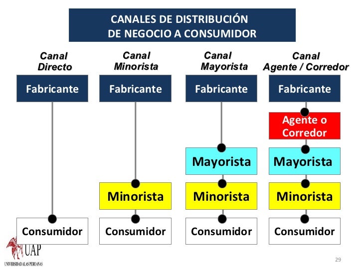 Fund mkt 23 y 24 (26 nov12), dsitribucion(plaza)