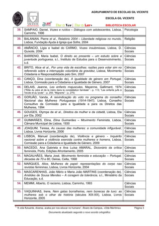 AGRUPAMENTO DE ESCOLAS GIL VICENTE

                                                                                   ESCOLA GIL VICENTE

                                          Dar a Ver | Dar a                    BIBLIOTECA ESCOLAR
    38. SAMPAIO, Daniel, Vozes e ruídos – Diálogos com adolescentes, Lisboa, Psicologia
        Caminho, 1996
    39. BALANIAN, Pierre et al., Relatório 2004 – Liberdade religiosa no mundo, Religião
        Lisboa, Fundação Ajuda à Igreja que Sofre, 2004
    40. AMÂNCIO, Lígia e Isabel do CARMO, Vozes insubmissas, Lisboa, D. Ciências
        Quixote, 2004                                                   Sociais
    41. BARRENO, Maria Isabel, O direito ao presente – um estudo sobre a Ciências
        juventude portuguesa, s.l., Instituto de Estudos para o Desenvolvimento, Sociais
        s.d.
    42. BRITO, Alice et al., Por uma vida de escolhas: razões para votar sim no Ciências
        referendo sobre a interrupção voluntária da gravidez, Lisboa, Movimento Sociais
        Cidadania e Responsabilidade pelo Sim, 2007
    43. CANÇO, Dina (coordenação de), A igualdade de género em Portugal, Ciências
        Lisboa, Comissão para a Cidadania e Igualdade de Género, 2007    Sociais
    44. DELAIS, Jeanne, Les enfants majuscules, Mayenne, Gallimard, 1974 Ciências
        (“Rôle du père et de la mère dans la constellation familiale” - p. 113; “Les enfants juifs à Sociais
          l’école et au lycée” - p. 255; “Migrants” - p. 275)
    45. GORJÃO, Vanda, A reivindicação do voto no programa do conselho Ciências
        Nacional das Mulheres Portuguesas (1914-1947), Lisboa, Conselho Sociais
        Consultivo da Comissão para a Igualdade e para os Direitos das
        Mulheres, 1994
    46. GOUGES, Olympe de et al., Direitos da mulher e da cidadã, Lisboa, Ela Ciências
        por Ela, 2002                                                         Sociais
    47. GUIMARÃES, Elina, Elina Guimarães – Movimento Feminista, Lisboa, Ciências
        Câmara Municipal de Lisboa, 1930                                 Sociais
    48. JOAQUIM, Teresa, As causas das mulheres: a comunidade infigurável, Ciências
        Lisboa, Livros Horizonte, 2006                                     Sociais
    49. LISBOA, Manuel (coordenação de), Violência e género - Inquérito Ciências
        nacional sobre a violência exercida contra mulheres e homens, Lisboa, Sociais
        Comissão para a Cidadania e Igualdade de Género, 2009
    50. MACEDO, Ana Gabriela e Ana Luísa AMARAL, Dicionário da crítica Ciências
        feminista, Porto, Edições Afrontamento, 2005                   Sociais
    51. MAGALHÃES, Maria José, Movimento feminista e educação – Portugal, Ciências
        décadas de 70 e 80, Oeiras, Celta, 1998                           Sociais
    52. MARQUES, Alice, Mulheres de papel: representações do corpo nas Ciências
        revistas femininas, Lisboa, Livros Horizonte, 2004             Sociais
    53. MASCARENHAS, João Mário e Maria João MARTINS (coordenação de), Ciências
        Aristides de Sousa Mendes – A coragem da tolerância, s.l., Ministério da Sociais
        Educação, s.d.
    54. MEMMI, Alberto, O racismo, Lisboa, Caminho, 1993                                            Ciências
                                                                                                    Sociais
    55. VAQUINHAS, Irene, Nem gatas borralheiras, nem bonecas de luxo: as Ciências
        mulheres sob o olhar da história (séculos XIX-XX), Lisboa, Livros Sociais
        Horizonte, 2005

1
    “A vida flutuante, diversa, acaba por nos educar no humano”, Álvaro de Campos, «Ode Marítima»          Página 3
                                  Documento atualizado segundo o novo acordo ortográfico
 