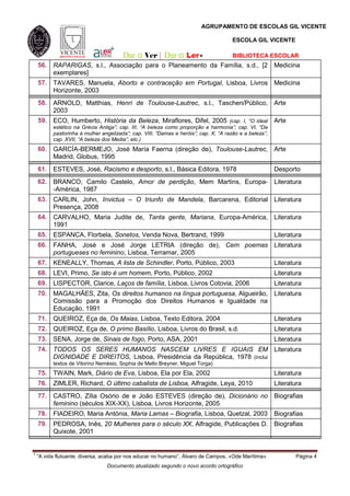 AGRUPAMENTO DE ESCOLAS GIL VICENTE

                                                                                      ESCOLA GIL VICENTE

                                       Dar a Ver | Dar a                          BIBLIOTECA ESCOLAR
    56. RAPARIGAS, s.l., Associação para o Planeamento da Família, s.d., [2 Medicina
        exemplares]
    57. TAVARES, Manuela, Aborto e contraceção em Portugal, Lisboa, Livros Medicina
        Horizonte, 2003
    58. ARNOLD, Matthias, Henri de Toulouse-Lautrec, s.l., Taschen/Público, Arte
        2003
    59. ECO, Humberto, História da Beleza, Miraflores, Difel, 2005 (cap. I, “O ideal Arte
          estético na Grécia Antiga”; cap. III, “A beleza como proporção e harmonia”; cap. VI, “Da
          pastorinha à mulher angelizada”; cap. VIII, “Damas e heróis”; cap. X, “A razão e a beleza”;
          cap. XVII, “A beleza dos Media”; etc.)
    60. GARCÍA-BERMEJO, José María Faerna (direção de), Toulouse-Lautrec, Arte
        Madrid, Globus, 1995
    61. ESTEVES, José, Racismo e desporto, s.l., Básica Editora, 1978                                   Desporto
    62. BRANCO, Camilo Castelo, Amor de perdição, Mem Martins, Europa- Literatura
        -América, 1987
    63. CARLIN, John, Invictus – O triunfo de Mandela, Barcarena, Editorial Literatura
        Presença, 2008
    64. CARVALHO, Maria Judite de, Tanta gente, Mariana, Europa-América, Literatura
        1991
    65. ESPANCA, Florbela, Sonetos, Venda Nova, Bertrand, 1999                                          Literatura
    66. FANHA, José e José Jorge LETRIA (direção de), Cem poemas Literatura
        portugueses no feminino, Lisboa, Terramar, 2005
    67. KENEALLY, Thomas, A lista de Schindler, Porto, Público, 2003                                    Literatura
    68. LEVI, Primo, Se isto é um homem, Porto, Público, 2002                                           Literatura
    69. LISPECTOR, Clarice, Laços de família, Lisboa, Livros Cotovia, 2006                              Literatura
    70. MAGALHÃES, Zita, Os direitos humanos na língua portuguesa, Algueirão, Literatura
        Comissão para a Promoção dos Direitos Humanos e Igualdade na
        Educação, 1991
    71. QUEIROZ, Eça de, Os Maias, Lisboa, Texto Editora, 2004                                          Literatura
    72. QUEIROZ, Eça de, O primo Basílio, Lisboa, Livros do Brasil, s.d.                                Literatura
    73. SENA, Jorge de, Sinais de fogo, Porto, ASA, 2001                                                Literatura
    74. TODOS OS SERES HUMANOS NASCEM LIVRES E IGUAIS EM Literatura
        DIGNIDADE E DIREITOS, Lisboa, Presidência da República, 1978 (inclui
          textos de Vitorino Nemésio, Sophia de Mello Breyner, Miguel Torga)
    75. TWAIN, Mark, Diário de Eva, Lisboa, Ela por Ela, 2002                                           Literatura
    76. ZIMLER, Richard, O último cabalista de Lisboa, Alfragide, Leya, 2010                            Literatura
    77. CASTRO, Zília Osório de e João ESTEVES (direção de), Dicionário no Biografias
        feminino (séculos XIX-XX), Lisboa, Livros Horizonte, 2005
    78. FIADEIRO, Maria Antónia, Maria Lamas – Biografia, Lisboa, Quetzal, 2003                         Biografias
    79. PEDROSA, Inês, 20 Mulheres para o século XX, Alfragide, Publicações D. Biografias
        Quixote, 2001


1
    “A vida flutuante, diversa, acaba por nos educar no humano”, Álvaro de Campos, «Ode Marítima»              Página 4
                                Documento atualizado segundo o novo acordo ortográfico
 