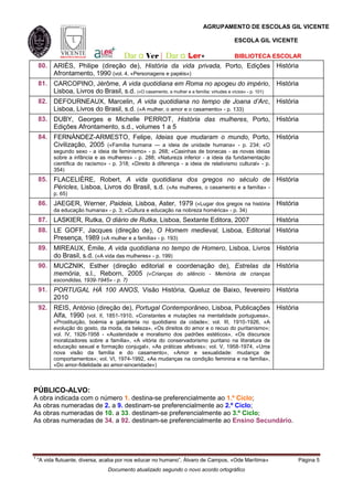 AGRUPAMENTO DE ESCOLAS GIL VICENTE

                                                                                       ESCOLA GIL VICENTE

                                        Dar a Ver | Dar a                          BIBLIOTECA ESCOLAR
    80. ARIÈS, Philipe (direção de), História da vida privada, Porto, Edições História
        Afrontamento, 1990 (vol. 4, «Personagens e papéis»)
    81. CARCOPINO, Jérôme, A vida quotidiana em Roma no apogeu do império, História
        Lisboa, Livros do Brasil, s.d. («O casamento, a mulher e a família: virtudes e vícios» - p. 101)
    82. DEFOURNEAUX, Marcelin, A vida quotidiana no tempo de Joana d’Arc, História
        Lisboa, Livros do Brasil, s.d. («A mulher, o amor e o casamento» - p. 133)
    83. DUBY, Georges e Michelle PERROT, História das mulheres, Porto, História
        Edições Afrontamento, s.d., volumes 1 a 5
    84. FERNÁNDEZ-ARMESTO, Felipe, Ideias que mudaram o mundo, Porto, História
        Civilização, 2005 («Família humana — a ideia de unidade humana» - p. 234; «O
          segundo sexo - a ideia de feminismo» - p. 268; «Casinhas de bonecas - as novas ideias
          sobre a infância e as mulheres» - p. 288; «Natureza inferior - a ideia da fundamentação
          científica do racismo» - p. 318; «Direito à diferença - a ideia de relativismo cultural» - p.
          354)
    85. FLACELIÈRE, Robert, A vida quotidiana dos gregos no século de História
        Péricles, Lisboa, Livros do Brasil, s.d. («As mulheres, o casamento e a família» -
          p. 65)
    86. JAEGER, Werner, Paideia, Lisboa, Aster, 1979 («Lugar dos gregos na história História
          da educação humana» - p. 3; «Cultura e educação na nobreza homérica» - p. 34)
    87. LASKIER, Rutka, O diário de Rutka, Lisboa, Sextante Editora, 2007                                 História
    88. LE GOFF, Jacques (direção de), O Homem medieval, Lisboa, Editorial História
        Presença, 1989 («A mulher e a família» - p. 193)
    89. MIREAUX, Émile, A vida quotidiana no tempo de Homero, Lisboa, Livros História
        do Brasil, s.d. («A vida das mulheres» - p. 199)
    90. MUCZNIK, Esther (direção editorial e coordenação de), Estrelas da História
        memória, s.l., Reborn, 2005 («Crianças do silêncio - Memória de crianças
          escondidas, 1939-1945» - p. 7)
    91. PORTUGAL HÁ 100 ANOS, Visão História, Queluz de Baixo, fevereiro História
        2010
    92. REIS, António (direção de), Portugal Contemporâneo, Lisboa, Publicações História
        Alfa, 1990 (vol. II, 1851-1910, «Constantes e mutações na mentalidade portuguesa»,
          «Prostituição, boémia e galanteria no quotidiano da cidade»; vol. III, 1910-1926, «A
          evolução do gosto, da moda, da beleza», «Os direitos do amor e o recuo do puritanismo»;
          vol. IV, 1926-1958 - «Austeridade e moralismo dos padrões estéticos», «Os discursos
          moralizadores sobre a família», «A vitória do conservadorismo puritano na literatura de
          educação sexual e formação conjugal», «As práticas afetivas»; vol. V, 1958-1974, «Uma
          nova visão da família e do casamento», «Amor e sexualidade: mudança de
          comportamentos»; vol. VI, 1974-1992, «As mudanças na condição feminina e na família»,
          «Do amor-fidelidade ao amor-sinceridade»)



PÚBLICO-ALVO:
A obra indicada com o número 1. destina-se preferencialmente ao 1.º Ciclo;
As obras numeradas de 2. a 9. destinam-se preferencialmente ao 2.º Ciclo;
As obras numeradas de 10. a 33. destinam-se preferencialmente ao 3.º Ciclo;
As obras numeradas de 34. a 92. destinam-se preferencialmente ao Ensino Secundário.




1
    “A vida flutuante, diversa, acaba por nos educar no humano”, Álvaro de Campos, «Ode Marítima»                Página 5
                                 Documento atualizado segundo o novo acordo ortográfico
 