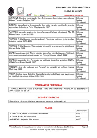 AGRUPAMENTO DE ESCOLAS GIL VICENTE

                                                                                   ESCOLA GIL VICENTE

                                      Dar a Ver | Dar a                        BIBLIOTECA ESCOLAR
OCKRENT, Christine (organização de), O livro negro da condição das mulheres, Ciências
Lisboa, Temas e Debates, 2007                                                Sociais
                                                                             (Sociologia)
RIBEIRO, Manuela et al. (coordenação de), Vidas na raia: prostituição feminina Ciências
em regiões de fronteira, Porto, Afrontamento, 2007                             Sociais
                                                                               (Sociologia)
TAVARES, Manuela, Movimentos de mulheres em Portugal: décadas de 70 e 80, Ciências
Lisboa, Livros Horizonte, 2000                                            Sociais
                                                                          (Sociologia)
TORRES, Anália Cardoso (coordenação de), Homens e mulheres entre família e Ciências
trabalho, Lisboa, CITE, 2004                                               Sociais
                                                                           (Sociologia)
TORRES, Anália Cardoso, Vida conjugal e trabalho: uma perspetiva sociológica, Ciências
Oeiras, Celta, 2004                                                           Sociais
                                                                              (Sociologia)
UMAR (organização de), Aborto, decisão da mulher: contributo para a história do Ciências
movimento pelo aborto e contraceção em Portugal, Lisboa, UMAR, 1999             Sociais
                                                                                (Sociologia)
UMAR (organização de), Prevenção da violência doméstica: projetos IMA/N e                           Ciências
NOVC/Porto, Porto, UMAR, 2007                                                                       Sociais
                                                                                                    (Sociologia)
VICENTE, Ana, As mulheres em Portugal na transição do milénio, Lisboa, Ciências
Multinova, 1998                                                        Sociais
                                                                       (Sociologia)
VIEIRA, Cristina Maria Coimbra, Educação familiar: estratégias para a promoção Ciências
da igualdade de género, Lisboa, CIG, 2006                                      Sociais
                                                                               (Sociologia)


                                        PUBLICAÇÕES PERIÓDICAS
TAVARES, Manuela, “Mães e mulheres – Uma luta no feminino”, História, nº 82, dezembro de
2005, Lisboa, pp. 22 - 26


                                            DOSSIÊS TEMÁTICOS
Diversidade, género e cidadania: «educar no humano» (artigos vários)


                                                      FILMES
                                                                                                    Classificação
ALMODÓVAR, Pedro, Tudo sobre a minha mãe                                                            M/16Q
ALTMAN, Robert, Pronto-a-vestir                                                                     M/12
AMENÁBAR, Alejandro, Mar adentro                                                                    M/16Q


1
    “A vida flutuante, diversa, acaba por nos educar no humano”, Álvaro de Campos, «Ode Marítima»           Página 8
                                Documento atualizado segundo o novo acordo ortográfico
 