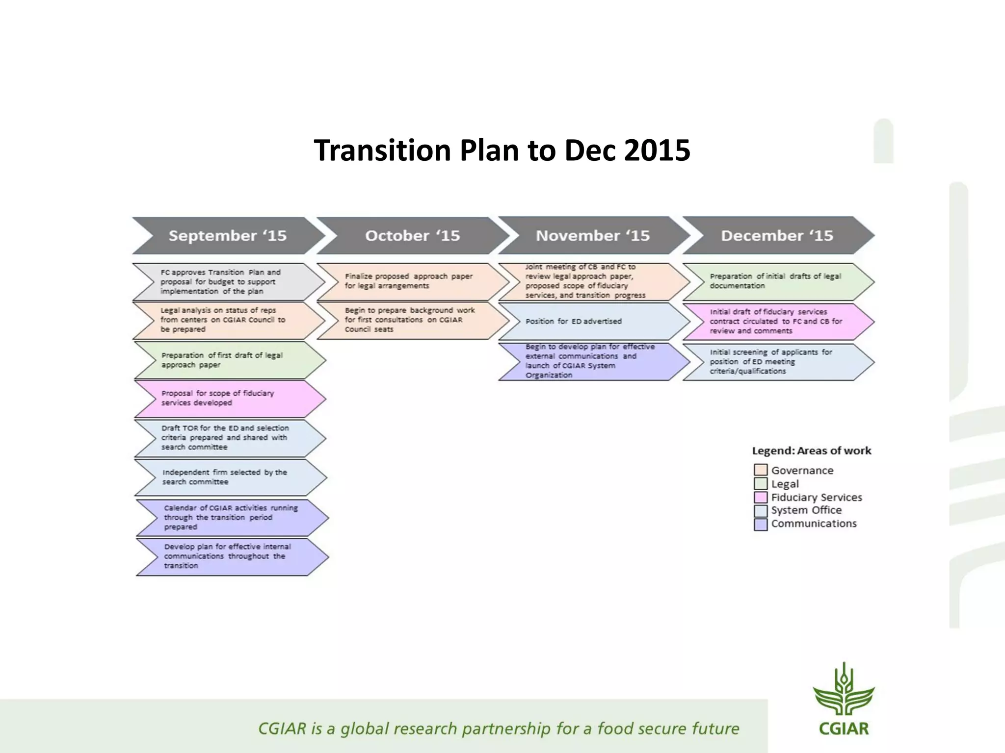 Transition Plan to Dec 2015
 