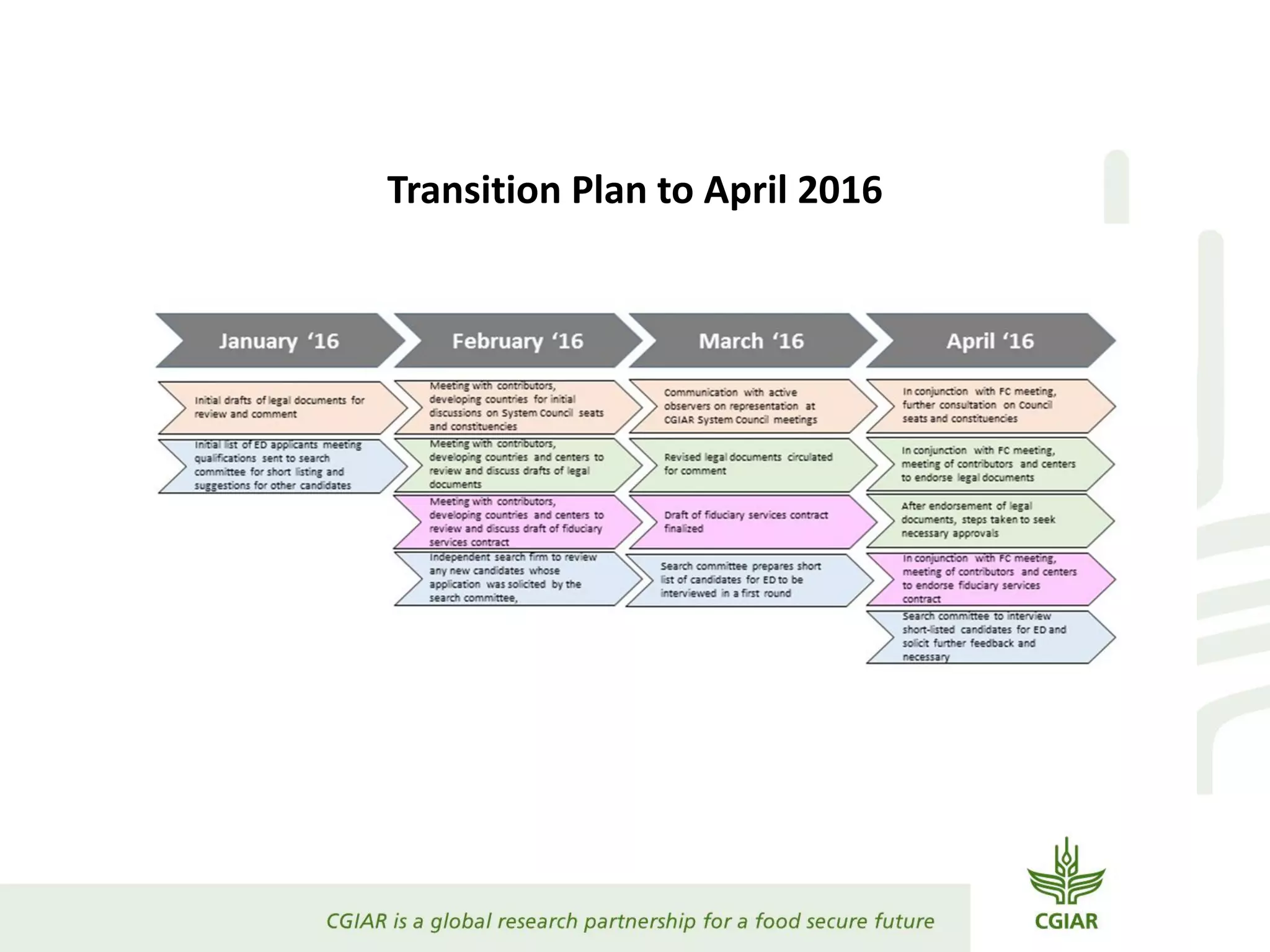 Transition Plan to April 2016
 