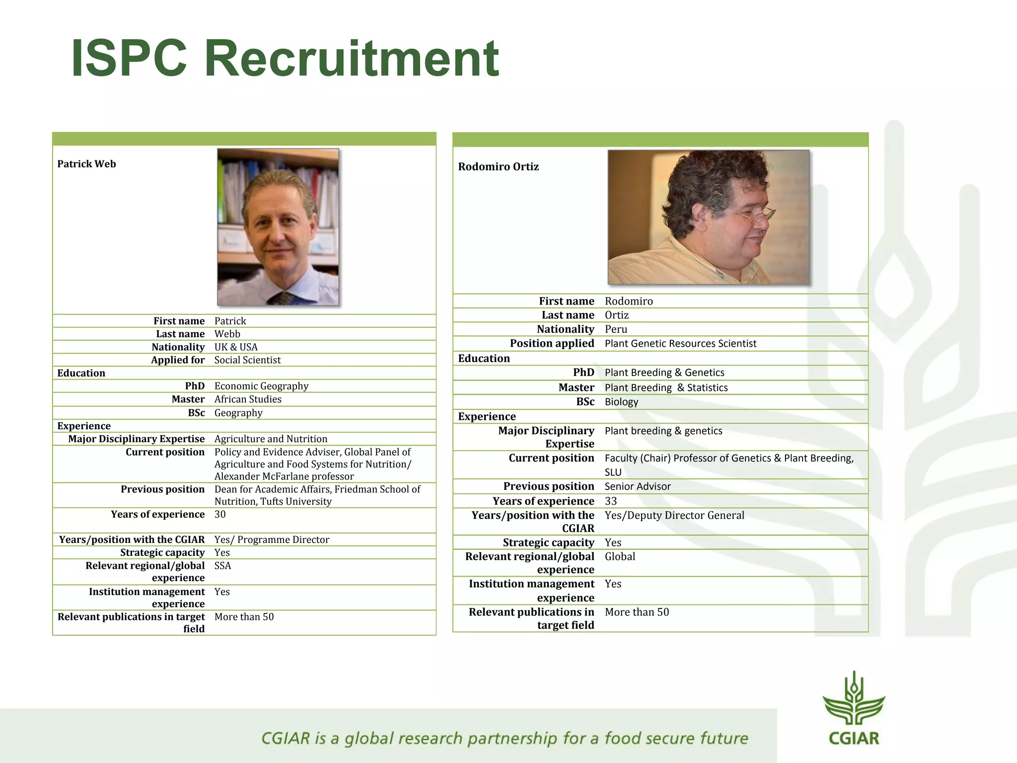 ISPC Recruitment
Patrick Web
First name Patrick
Last name Webb
Nationality UK & USA
Applied for Social Scientist
Education
PhD Economic Geography
Master African Studies
BSc Geography
Experience
Major Disciplinary Expertise Agriculture and Nutrition
Current position Policy and Evidence Adviser, Global Panel of
Agriculture and Food Systems for Nutrition/
Alexander McFarlane professor
Previous position Dean for Academic Affairs, Friedman School of
Nutrition, Tufts University
Years of experience 30
Years/position with the CGIAR Yes/ Programme Director
Strategic capacity Yes
Relevant regional/global
experience
SSA
Institution management
experience
Yes
Relevant publications in target
field
More than 50
Rodomiro Ortiz
First name Rodomiro
Last name Ortiz
Nationality Peru
Position applied Plant Genetic Resources Scientist
Education
PhD Plant Breeding & Genetics
Master Plant Breeding & Statistics
BSc Biology
Experience
Major Disciplinary
Expertise
Plant breeding & genetics
Current position Faculty (Chair) Professor of Genetics & Plant Breeding,
SLU
Previous position Senior Advisor
Years of experience 33
Years/position with the
CGIAR
Yes/Deputy Director General
Strategic capacity Yes
Relevant regional/global
experience
Global
Institution management
experience
Yes
Relevant publications in
target field
More than 50
 
