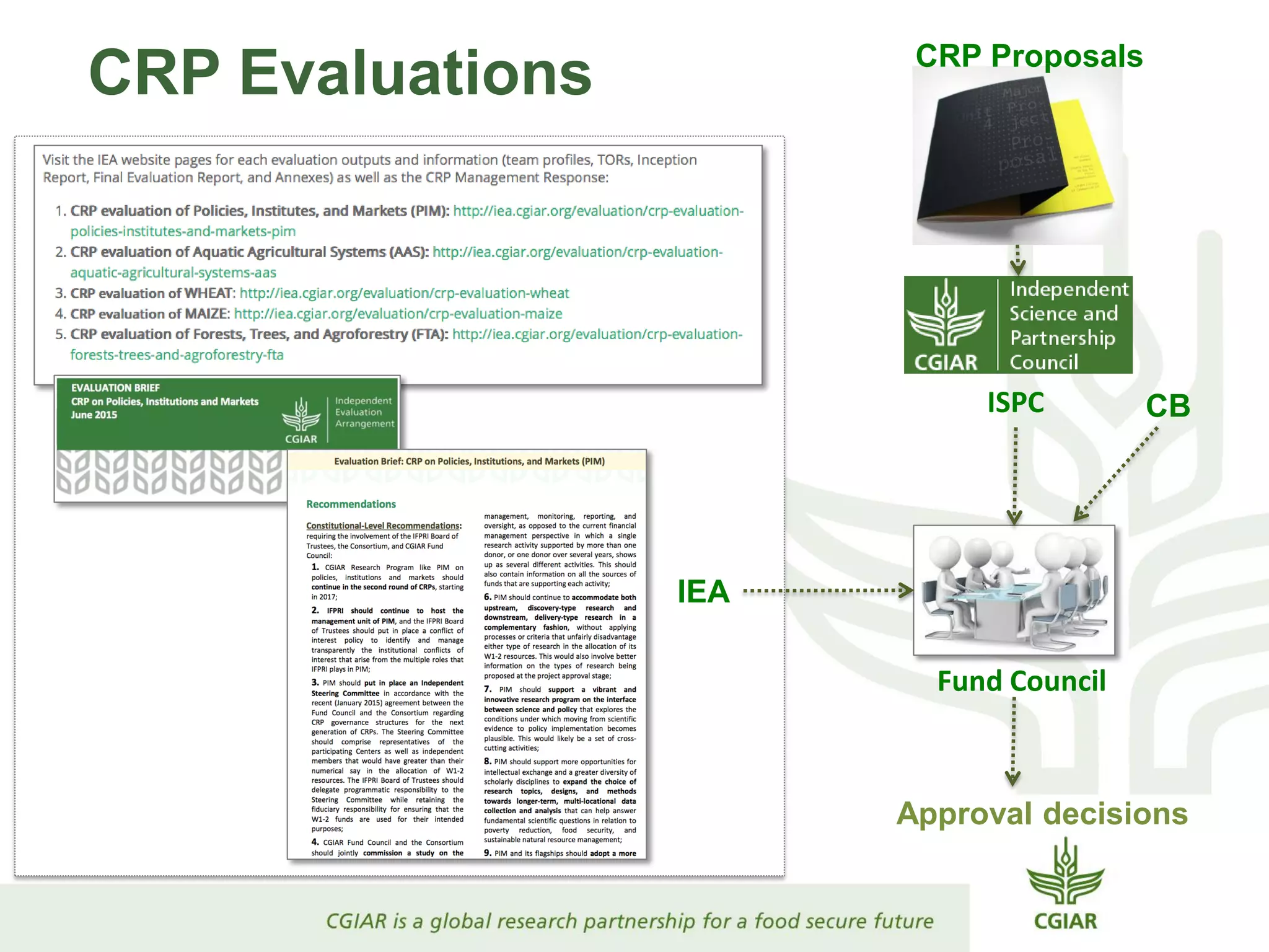 CRP Evaluations
Fund Council
CRP Proposals
IEA
ISPC CB
Approval decisions
 