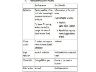 fundoscopy-140202111417-phpapp02.pdf