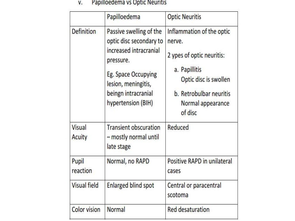 Direct Ophthalmoscopy