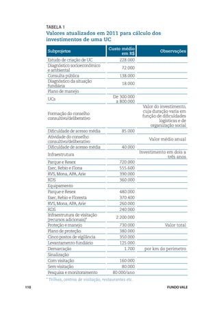 Tabela 1
      Valores atualizados em 2011 para cálculo dos
      investimentos de uma UC
                                         Custo médio
      Subprojetos                                                    Observações
                                               em R$
      Estudo de criação de UC                   228.000                           
      Diagnóstico socioeconômico
                                                 72.000
      e ambiental
      Consulta pública                          138.000                           
      Diagnóstico da situação
                                                 18.000                           
      fundiária
      Plano de manejo                                                             
                                            De 300.000
      UCs
                                             a 800.000
                                                            Valor do investimento,
                                                            cuja duração varia em
      Formação do conselho
                                                            função de dificuldades
      consultivo/deliberativo
                                                                    logísticas e de
                                                                organização social
      Dificuldade de acesso média                85.000
      Atividade do conselho
                                                                Valor médio anual
      consultivo/deliberativo
      Dificuldade de acesso média                40.000
                                                           Investimento em dois a
      Infraestrutura
                                                                        três anos
      Parque e Resex                            720.000
      Esec, Rebio e Flona                       555.600                           
      RVS, Mona, APA, Arie                      390.000                           
      RDS                                       360.000                           
      Equipamento                                                                 
      Parque e Resex                            480.000                           
      Esec, Rebio e Floresta                    370.400                           
      RVS, Mona, APA, Arie                      260.000                           
      RDS                                       240.000                           
      Infraestrutura de visitação
                                              2.200.000                           
      (recursos adicionais)*
      Proteção e manejo                         730.000                Valor total
      Plano de proteção                         380.000                           
      Cinco postos de vigilância                350.000                           
      Levantamento fundiário                    125.000                           
      Demarcação                                  1.700      por km do perímetro
      Sinalização                                                                 
      Com visitação                            160.000                            
      Sem visitação                             80.000                            
      Pesquisa e monitoramento              80.000/ano                            
      * Trilhas, centros de visitação, restaurantes etc.
110                                                                      FUNDO VALE
 