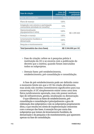 Grau de   Investimento
      Fase de criação
                                              elaboração      projetado
      Fase de consolidação                           Grau de elaboração

      Plano de manejo                              100%
      Integração com entorno e participação
                                                    50%
      comunitária (atividade do conselho)
      Operacionalização
                                                   100%
      (equipamentos e infra)                               R$ 1.099.400
      Proteção e manejo                            100%
      Levantamento fundiário e
                                                   100%
      demarcação
      Pesquisa e monitoramento                      50%

      Total (somatório das cinco fases)             R$ 3.344.000 por UC




        > 	Fase de criação: refere-se à pesquisa prévia à
           instituição da UC e se encerra com a publicação do
           decreto que a institui, quando foram executados
           todos os subprojetos.

        > 	Demais fases: pré-estabelecimento,
          estabelecimento, pré-consolidação e consolidação.


          A fase de pré-estabelecimento pode ser definida como
      o momento limite em que a UC foi criada oficialmente,
      mas ainda não recebeu investimento significativo para sua
      conservação. A UC simplesmente existe como uma área
      física juridicamente aprovada, mas não possui nenhum
      tipo de infraestrutura, gestão, sinalização ou demarcação.
          O que diferencia as fases de estabelecimento, pré-
      consolidação e consolidação é principalmente o grau de
      elaboração dos subprojetos e não os subprojetos propriamente
      ditos, o que resulta em níveis de implementação crescentes
      com o avançar das fases. A exceção fica por conta dos
      subprojetos que tratam do levantamento fundiário, da
      demarcação e da pesquisa e do monitoramento, que aparecem
      apenas na fase de consolidação.

112                                                           FUNDO VALE
 