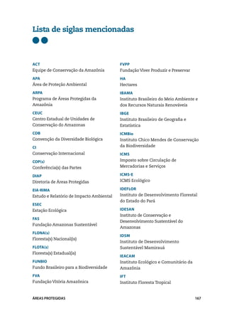 Lista de siglas mencionadas



ACT                                       FVPP
Equipe de Conservação da Amazônia         Fundação Viver Produzir e Preservar

APA                                       Ha
Área de Proteção Ambiental                Hectares
Arpa                                      Ibama
Programa de Áreas Protegidas da           Instituto Brasileiro do Meio Ambiente e
Amazônia                                  dos Recursos Naturais Renováveis
Ceuc                                      IBGE
Centro Estadual de Unidades de            Instituto Brasileiro de Geografia e
Conservação do Amazonas                   Estatística
CDB                                       ICMBio
Convenção da Diversidade Biológica        Instituto Chico Mendes de Conservação
CI                                        da Biodiversidade
Conservação Internacional                 ICMS
COP(s)                                    Imposto sobre Circulação de
Conferência(s) das Partes                 Mercadorias e Serviços

Diap                                      ICMS-E
Diretoria de Áreas Protegidas             ICMS Ecológico

EIA-Rima                                  Ideflor
Estudo e Relatório de Impacto Ambiental   Instituto de Desenvolvimento Florestal
                                          do Estado do Pará
Esec
Estação Ecológica                         Idesan
                                          Instituto de Conservação e
FAS
                                          Desenvolvimento Sustentável do
Fundação Amazonas Sustentável
                                          Amazonas
Flona(s)
                                          IDSM
Floresta(s) Nacional(is)
                                          Instituto de Desenvolvimento
Flota(s)                                  Sustentável Mamirauá
Floresta(s) Estadual(is)
                                          Ieacam
Funbio                                    Instituto Ecológico e Comunitário da
Fundo Brasileiro para a Biodiversidade    Amazônia
FVA                                       IFT
Fundação Vitória Amazônica                Instituto Floresta Tropical


ÁREAS PROTEGIDAS                                                                 167
 