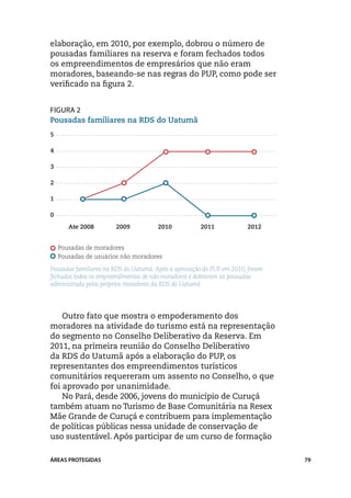 elaboração, em 2010, por exemplo, dobrou o número de
pousadas familiares na reserva e foram fechados todos
os empreendimentos de empresários que não eram
moradores, baseando-se nas regras do PUP, como pode ser
verificado na figura 2.


FIGURA 2
Pousadas familiares na RDS do Uatumã
5

4

3

2

1

0

       Ate 2008	       2009	          2010	          2011	            2012


    Pousadas de moradores
    Pousadas de usuários não moradores

Pousadas familiares na RDS do Uatumã. Após a aprovação do PUP em 2010, foram
fechados todos os empreendimentos de não moradores e dobraram as pousadas
administrada pelos próprios moradores da RDS do Uatumã




    Outro fato que mostra o empoderamento dos
moradores na atividade do turismo está na representação
do segmento no Conselho Deliberativo da Reserva. Em
2011, na primeira reunião do Conselho Deliberativo
da RDS do Uatumã após a elaboração do PUP, os
representantes dos empreendimentos turísticos
comunitários requereram um assento no Conselho, o que
foi aprovado por unanimidade.
    No Pará, desde 2006, jovens do município de Curuçá
também atuam no Turismo de Base Comunitária na Resex
Mãe Grande de Curuçá e contribuem para implementação
de políticas públicas nessa unidade de conservação de
uso sustentável. Após participar de um curso de formação

ÁREAS PROTEGIDAS                                                               79
 