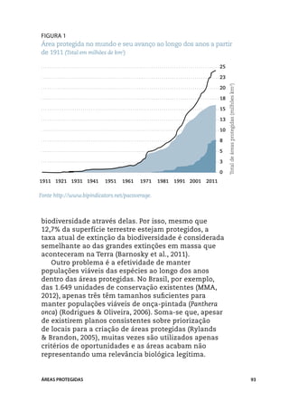Figura 1
Área protegida no mundo e seu avanço ao longo dos anos a partir
de 1911 (Total em milhões de km2)

                                                                        25

                                                                        23




                                                                             Total de áreas protegidas (milhões km2)
                                                                        20

                                                                        18

                                                                        15

                                                                        13

                                                                        10

                                                                        8

                                                                        5

                                                                        3

                                                                        0
1911	 1921	 1931	 1941	   1951	 1961	    1971	 1981	 1991	 2001	 2011

Fonte http://www.bipindicators.net/pacoverage.



biodiversidade através delas. Por isso, mesmo que
12,7% da superfície terrestre estejam protegidos, a
taxa atual de extinção da biodiversidade é considerada
semelhante ao das grandes extinções em massa que
aconteceram na Terra (Barnosky et al., 2011).
   Outro problema é a efetividade de manter
populações viáveis das espécies ao longo dos anos
dentro das áreas protegidas. No Brasil, por exemplo,
das 1.649 unidades de conservação existentes (MMA,
2012), apenas três têm tamanhos suficientes para
manter populações viáveis de onça-pintada (Panthera
onca) (Rodrigues & Oliveira, 2006). Soma-se que, apesar
de existirem planos consistentes sobre priorização
de locais para a criação de áreas protegidas (Rylands
& Brandon, 2005), muitas vezes são utilizados apenas
critérios de oportunidades e as áreas acabam não
representando uma relevância biológica legítima.


ÁREAS PROTEGIDAS                                                                                                       93
 