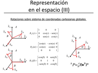 Representación en el espacio (III)Rotaciones sobre sistema de coordenadas cartesianas globales 