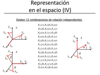 Representación en el espacio (IV)Existen 12 combinaciones de rotación independientes 
