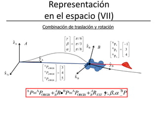 Representación en el espacio (VII)Combinación de traslación y rotación
