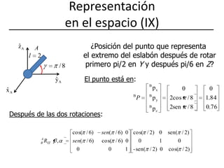 Representación en el espacio (IX) ¿Posición del punto que representa el extremo del eslabón después de rotarprimero pi/2 en Y y después pi/6 en Z?El punto está en:Después de las dos rotaciones:
