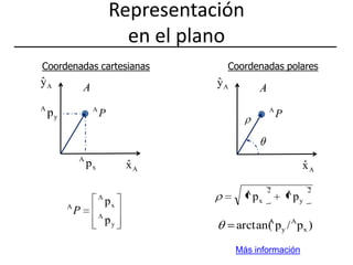 Representación en el planoCoordenadas cartesianasCoordenadas polaresMás información