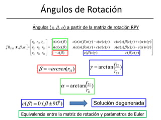 Ángulos de RotaciónÁngulos (, , ) a partir de la matriz de rotación RPYSolución degeneradaEquivalencia entre la matriz de rotación y parámetros de Euler