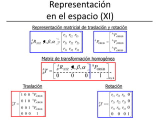 Representación en el espacio (XI)Representación matricial de traslación y rotaciónMatriz de transformación homogéneaTraslaciónRotación