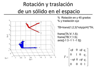 Rotación y traslación de un sólido en el espacio% Rotación en y 45 grados% y traslación xyzTB=transl(1,2,3)*roty(pi/4)*TA;frame(TA,'b',1.5);frame(TB,'r',1.5);axis([-1 3 -1 1 -1 5])