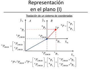 Representación en el plano (I)Traslación de un sistema de coordenadas