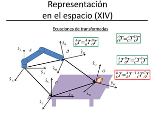 Representación en el espacio (XIV)Ecuaciones de transformadas