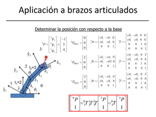 Aplicación a brazos articuladosDeterminar la posición con respecto a la basel2=3l1=2