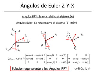 Ángulos de Euler Z-Y-XÁngulos RPY: Se rota relativo al sistema {A}Ángulos Euler: Se rota relativo al sistema {B} móvilSolución equivalente a los Ángulos RPYrpy2tr(, , )
