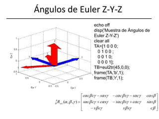 Ángulos de Euler Z-Y-Zecho offdisp('Muestra de Ángulos de Euler Z-Y-Z')clear allTA=[1 0 0 0;   0 1 0 0 ;   0 0 1 0;   0 0 0 1];TB=eul2tr(45,0,0);frame(TA,'b',1);frame(TB,'r',1);