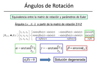 Ángulos de RotaciónEquivalencia entre la matriz de rotación y parámetros de EulerÁngulos ( , , )  a partir de la matriz de rotación Z-Y-ZSolución degenerada